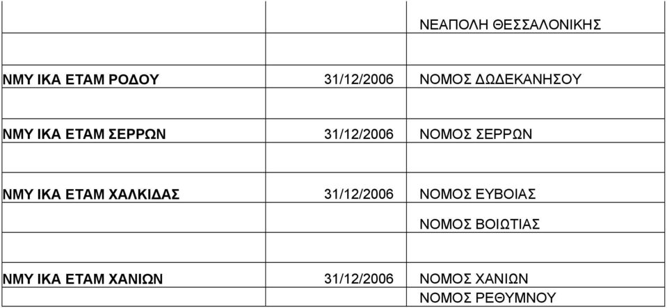 ΝΜΥ ΙΚΑ ΕΤΑΜ ΧΑΛΚΙ ΑΣ 31/12/2006 ΝΟΜΟΣ ΕΥΒΟΙΑΣ ΝΟΜΟΣ