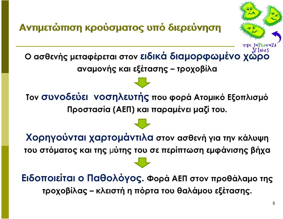 Χορηγούνται χαρτομάντιλα στον ασθενή για την κάλυψη του στόματος και της μύτης του σε περίπτωση