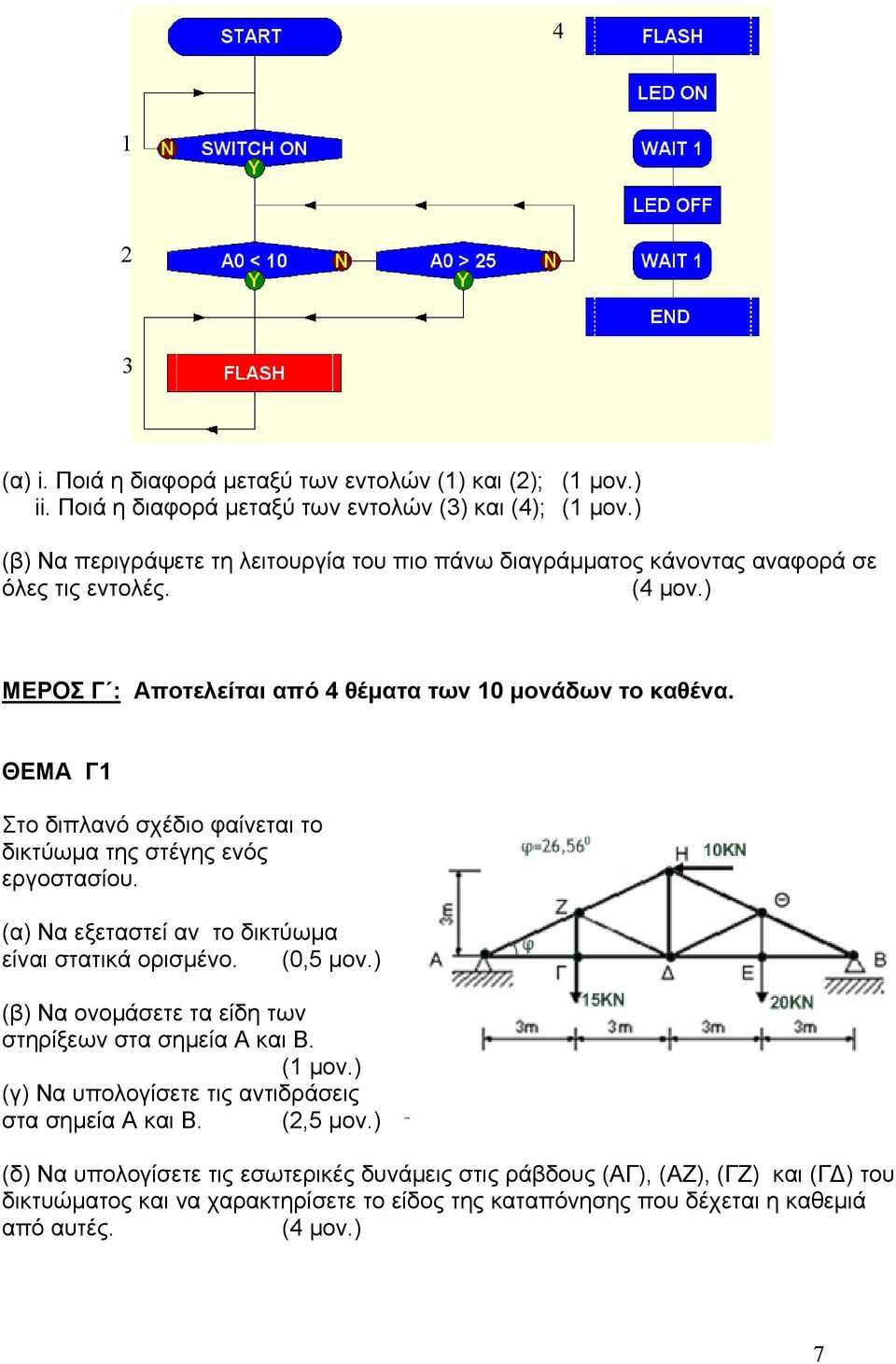 ) ΜΕΡΟΣ Γ : Αποτελείται από 4 θέματα των 10 μονάδων το καθένα. ΘΕΜΑ Γ1 Στο διπλανό σχέδιο φαίνεται το δικτύωμα της στέγης ενός εργοστασίου.