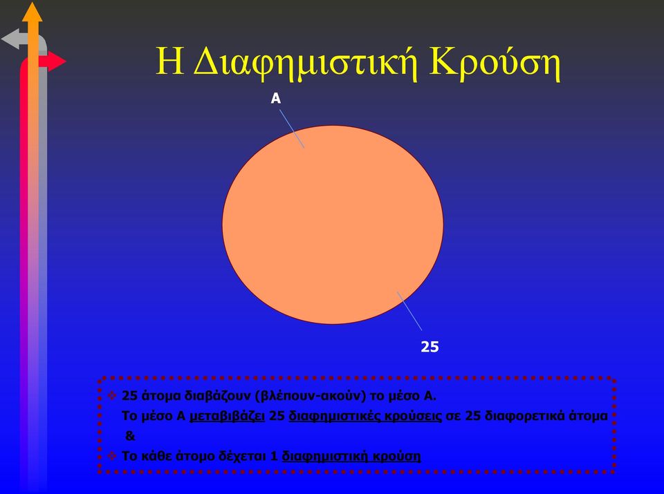 Το μέσο Α μεταβιβάζει 25 διαφημιστικές κρούσεις