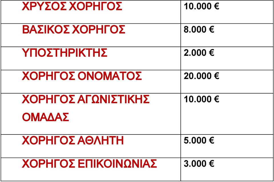 000 ΧΟΡΗΓΟΣ ΟΝΟΜΑΤΟΣ 20.