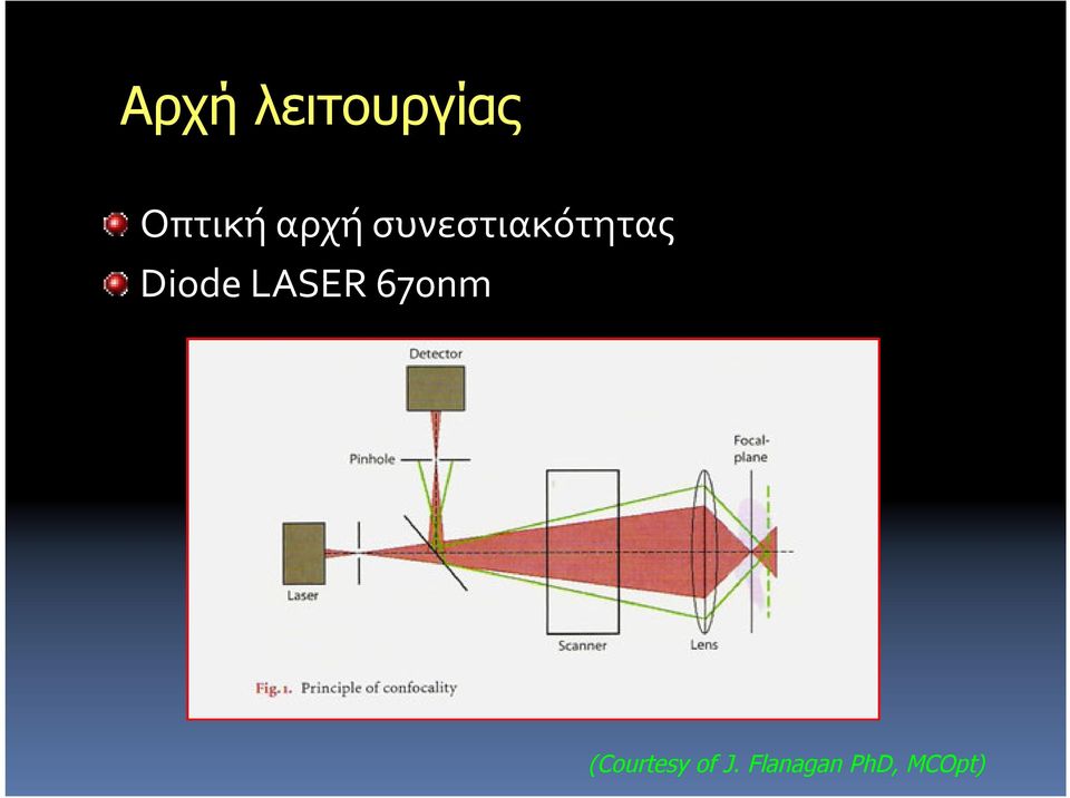 Diode LASER 670nm