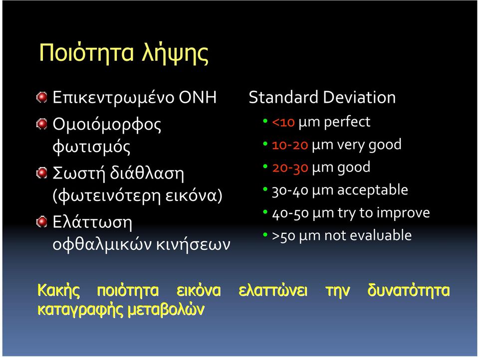 perfect 10-20 μm very good 20-30 μm good 30-40 μm acceptable 40-50 μm try to