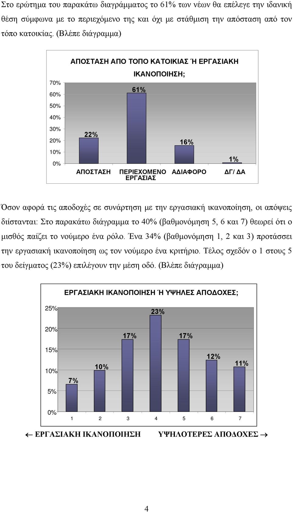 ικανοποίηση, οι απόψεις διίστανται: Στο παρακάτω διάγραμμα το 4 (βαθμονόμηση 5, 6 και 7) θεωρεί ότι ο μισθός παίζει το νούμερο ένα ρόλο.