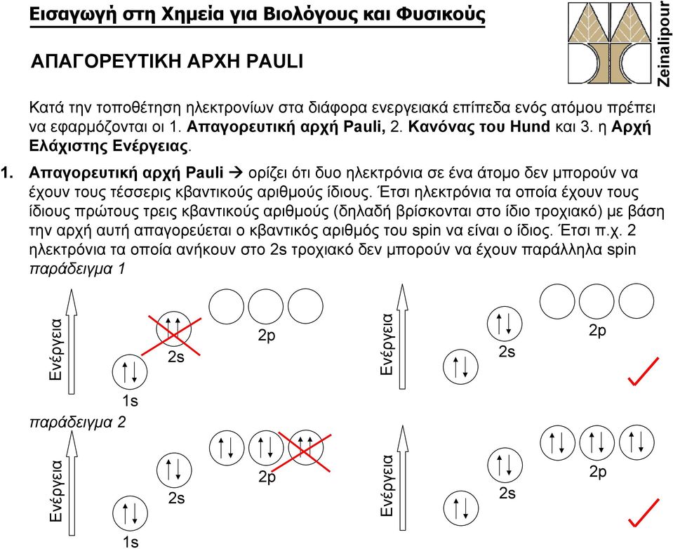 Απαγορευτική αρχή Pauli ορίζει ότι δυο ηλεκτρόνια σε ένα άτομο δεν μπορούν να έχουντουςτέσσεριςκβαντικούςαριθμούςίδιους.