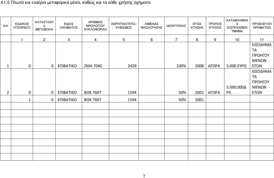 ΤΡΟΠΟΣ ΚΑΤΑΒΛΗΘΕΝ ή ΕΙΣΠΡΑΧΘΕΝ ΤΜΗΜΑ ΠΡΟΕΛΕΥΣΗ ΧΡΗΜΑΤΩΝ 1 2 3 4 5 6 7 8 9 10 11 ΕΙΣΟΔΗΜΑ ΤΑ ΠΡΟΗΓΟΥ ΜΕΝΩΝ 1 0 0 ΕΠΙΒΑΤΙΚΟ