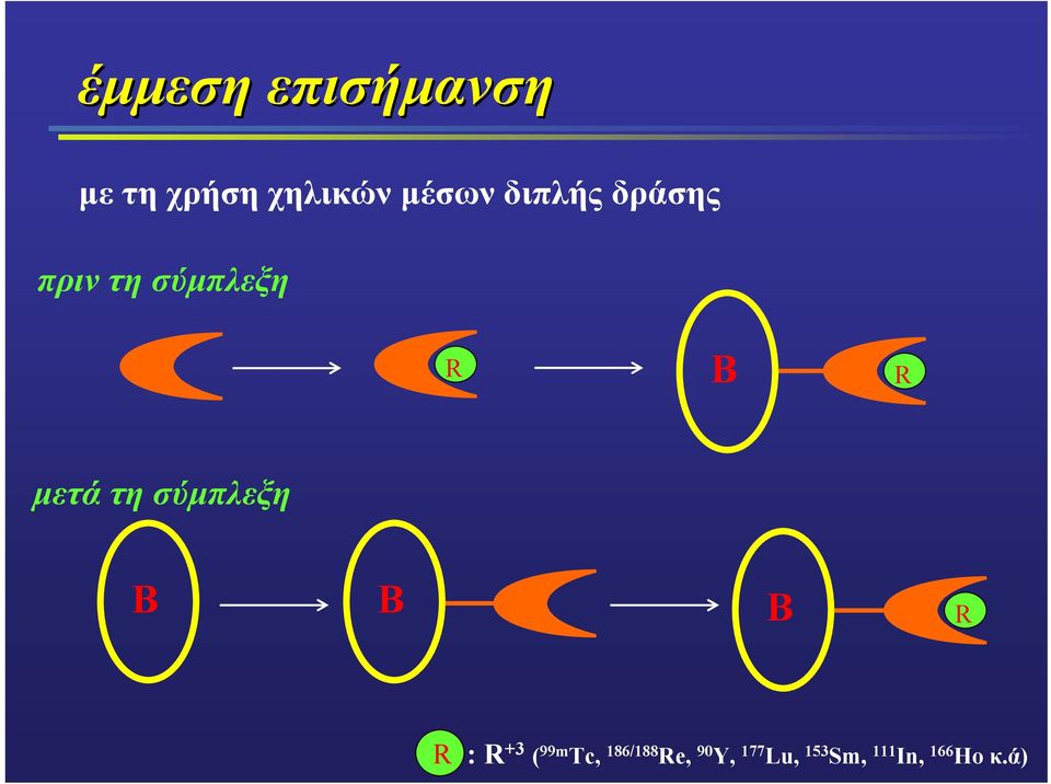 σύµπλεξη B B B R R : R +3 ( 99m Tc, 186/188