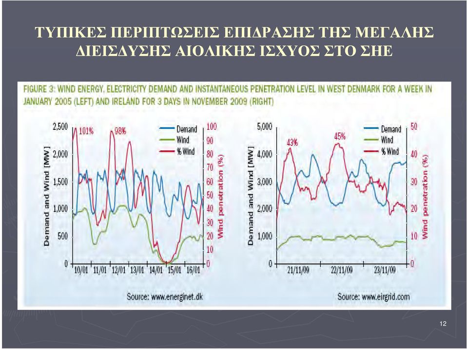ΜΕΓΑΛΗΣ ΙΕΙΣ ΥΣΗΣ