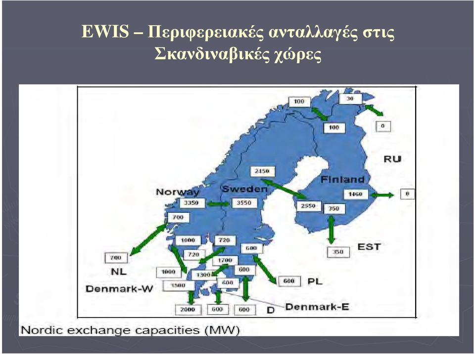ανταλλαγές
