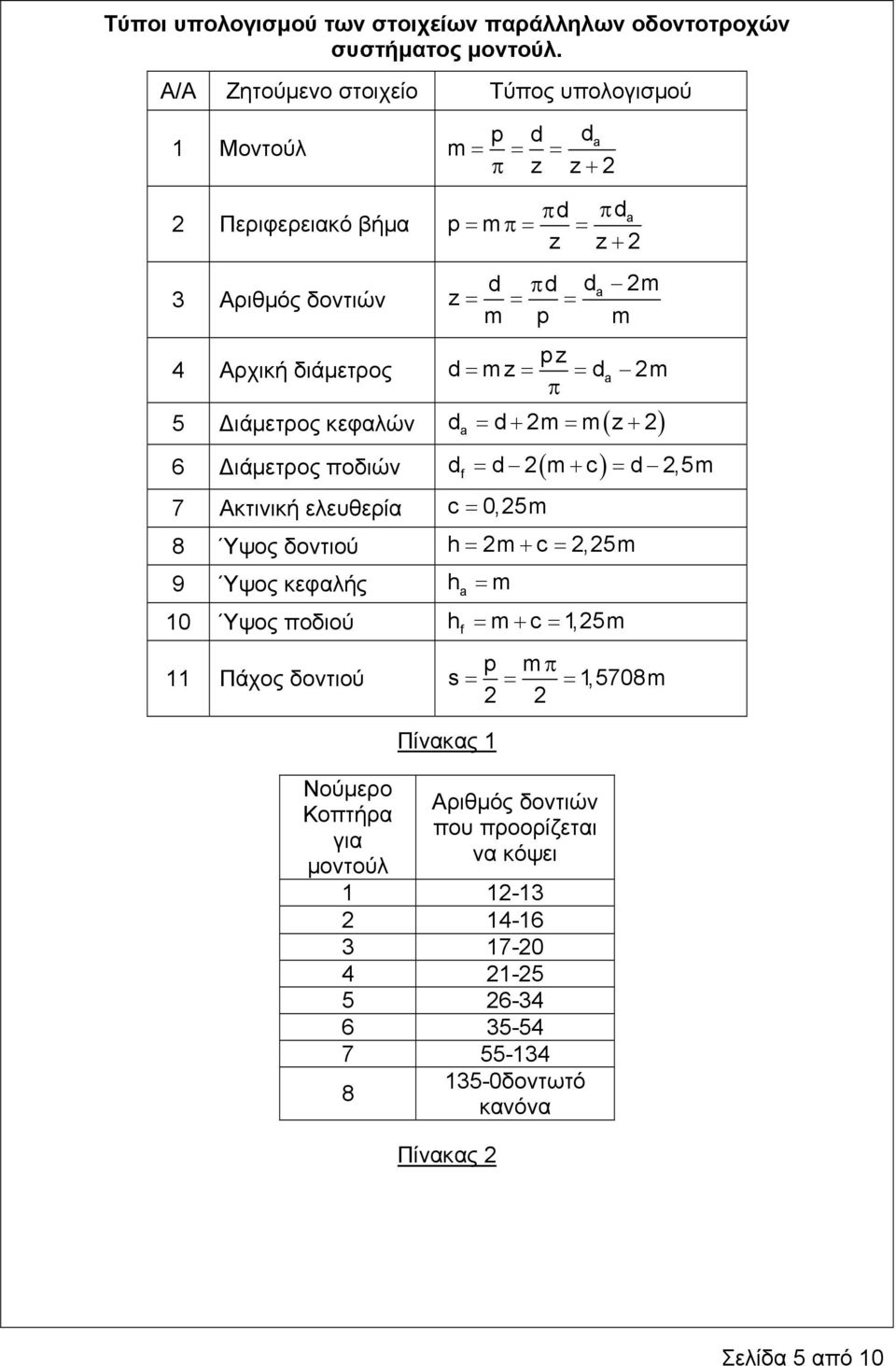 προορίζεται να κόψει 1 1-13 14-16 3 17-0 4 1-5 5 6-34 6 35-54 7 55-134 8 πd πd p = mπ= = a z z + d πd da m z = = = m p m pz 4 Αρχική διάμετρος d= mz = = da m π 5