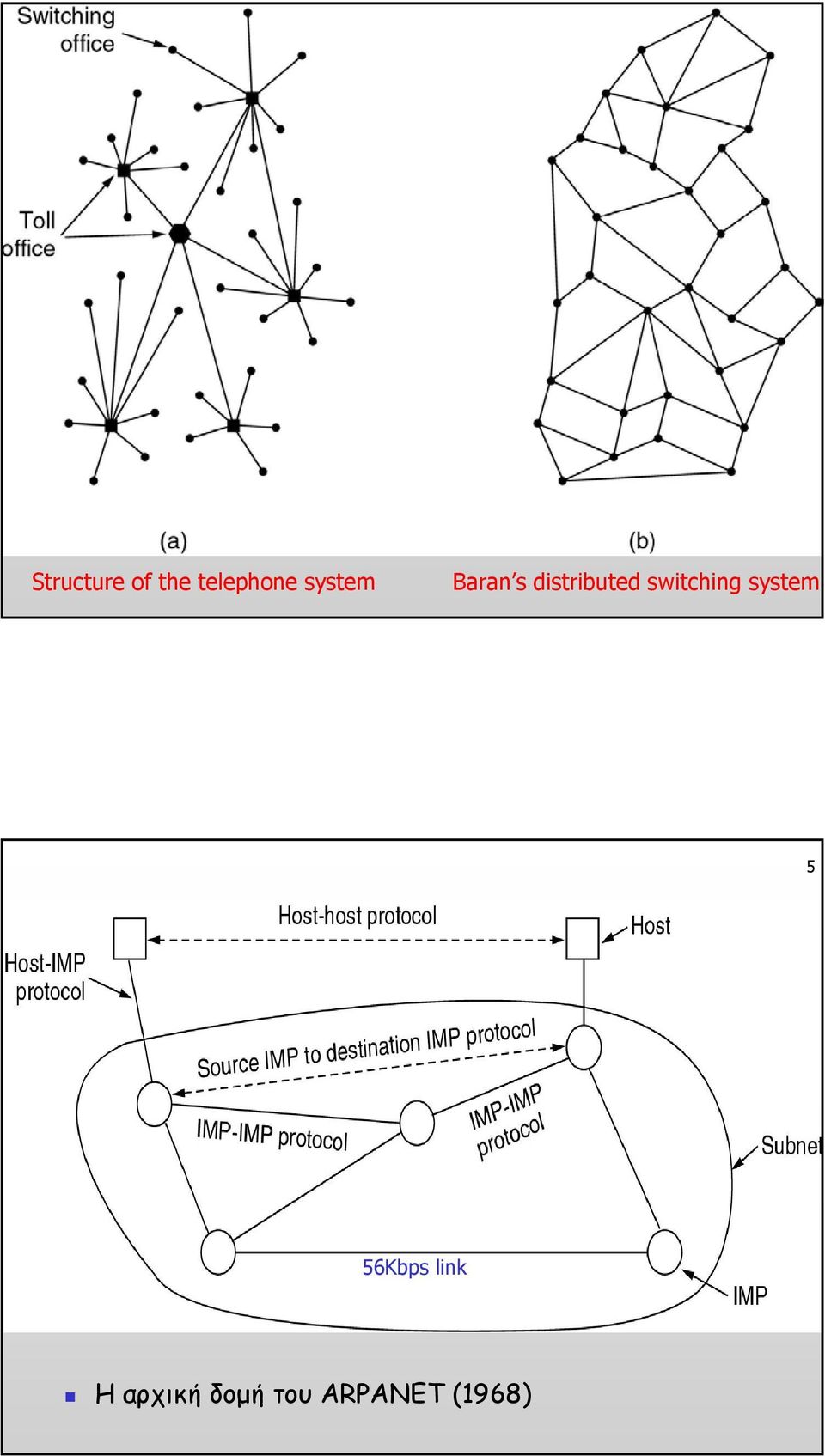 switching system 5 56Kbps