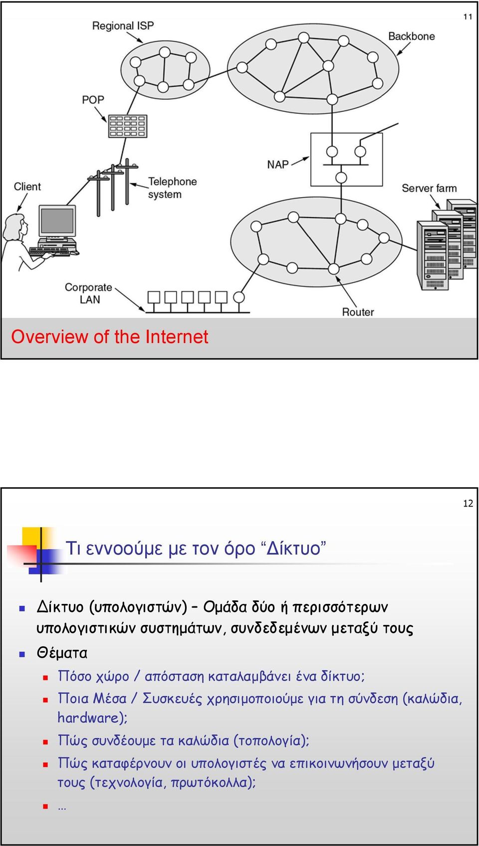 καταλαµβάνει ένα δίκτυο; Ποια Μέσα / Συσκευές χρησιµοποιούµε για τη σύνδεση (καλώδια, hardware); Πώς