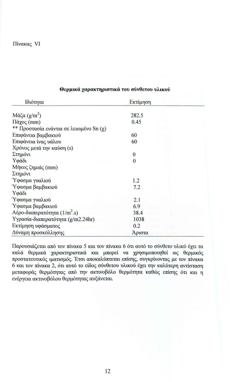 24hr) Εκτίμηση υφάσματος Δύναμη προσκόλλησης 282.5 0.45 60 60 ο ο 1.2 7.2 2.1 6.9 38.4 1038 0.