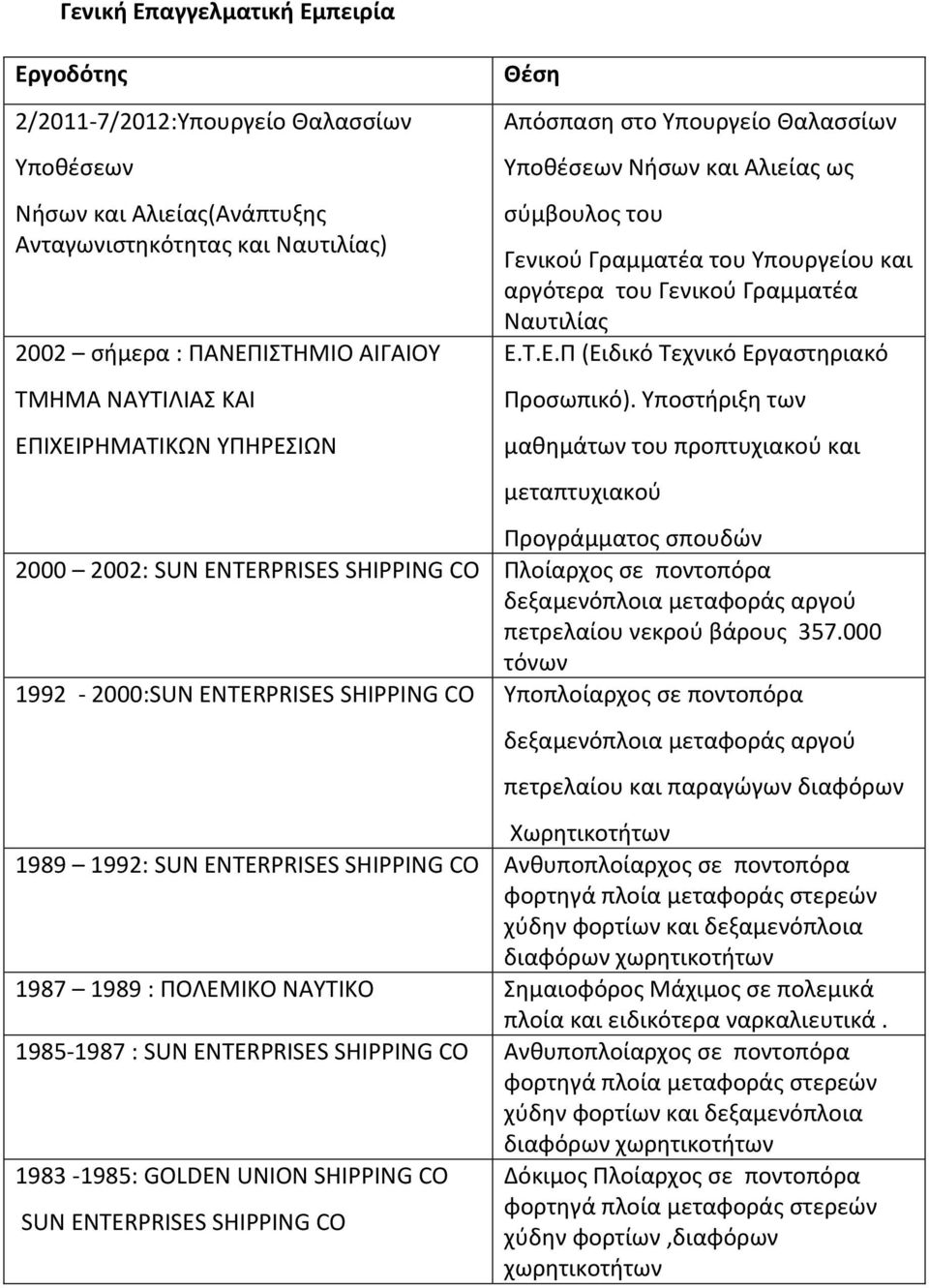 Υποστήριξη των μαθημάτων του προπτυχιακού και μεταπτυχιακού Προγράμματος σπουδών 2000 2002: SUN ENTERPRISES SHIPPING CO Πλοίαρχος σε ποντοπόρα δεξαμενόπλοια μεταφοράς αργού πετρελαίου νεκρού βάρους