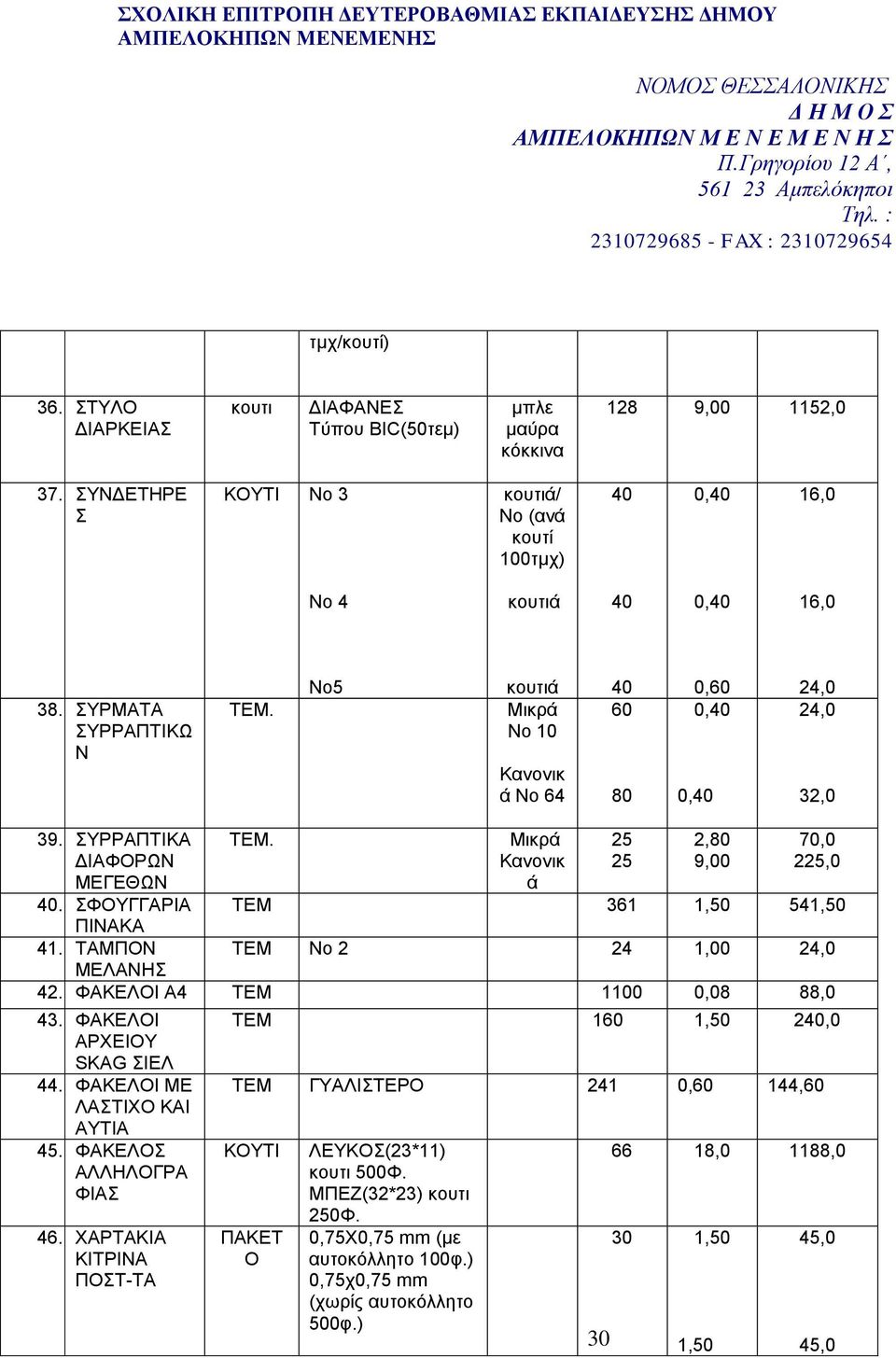 Μικρά Κανονικ ά 25 25 2,80 9,00 70,0 225,0 ΤΕΜ 361 1,50 541,50 ΤΕΜ Νο 2 24 1,00 24,0 42. ΦΚΕΛΟΙ 4 ΤΕΜ 1100 0,08 88,0 43. ΦΚΕΛΟΙ ΡΧΕΙΟΥ SKAG ΣΙΕΛ 44. ΦΚΕΛΟΙ ΜΕ ΛΣΤΙΧΟ ΚΙ ΥΤΙ 45.