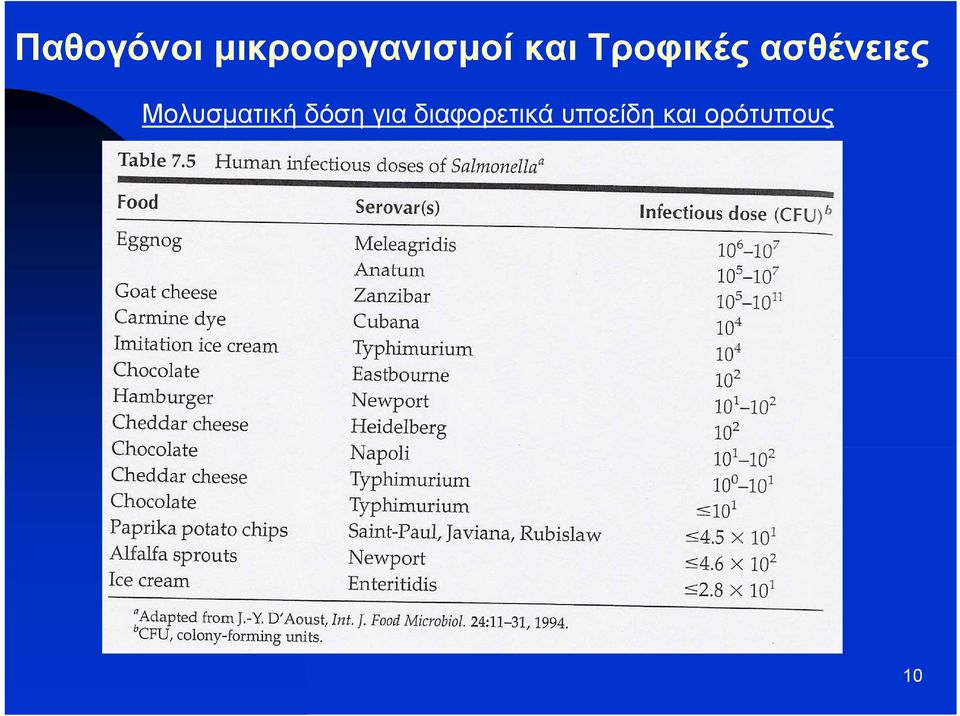 διαφορετικά