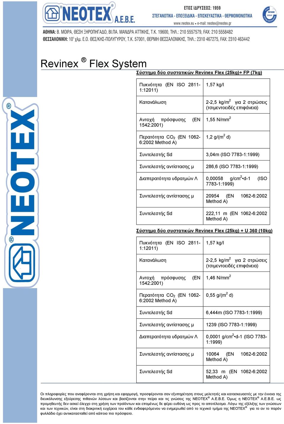 (EN 1062-6:2002 Σύστημα δύο συστατικών Revinex Flex (25kg) + U 360 (10kg) Πυκνότητα (EN ISO 2811-1:12011) Αντοχή πρόσφυσης (EN 1542:2001) Περατότητα CO 2 (EN 1062-6:2002 1,46 N/mm 2 0,55 g/(m 2 d)