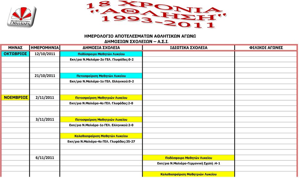 Ελληνικού:0-2 ΝΟΕΜΒΡΙΟΣ 2/11/2011 Πετοσφαίριση Μαθητριών Λυκείου Eκπ/ρια Ν.Μαλιάρα-4ο ΓΕΛ. Γλυφάδας:2-0 3/11/2011 Πετοσφαίριση Μαθητριών Λυκείου Eκπ/ρια Ν.