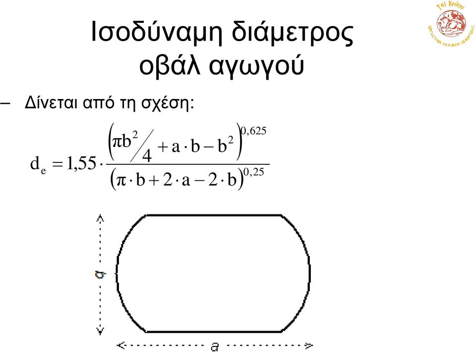 οβάλαγωγού d e = 1,55 ( )