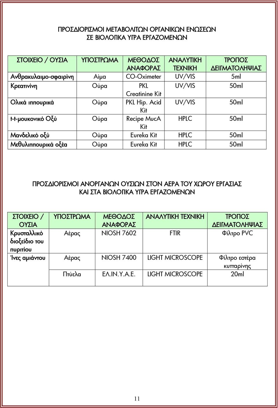 Acid UV/VIS 50ml Kit t-t-μουκονικό Οξύ Ούρα Recipe MucA HPLC 50ml Kit Μανδελικό οξύ Ούρα Eureka Kit HPLC 50ml Μεθυλιππουρικά οξέα Ούρα Eureka Kit HPLC 50ml ΠΡΟΣΔΙΟΡΙΣΜΟΙ ΑΝΟΡΓΑΝΩΝ ΟΥΣΙΩΝ ΣΤΟΝ