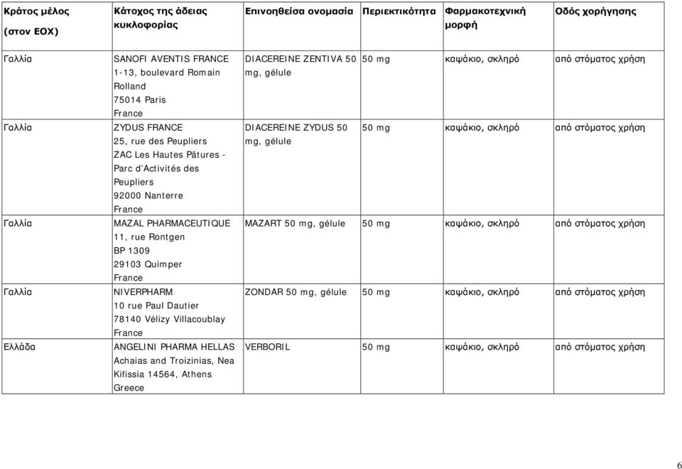 Nanterre MAZAL PHARMACEUTIQUE 11, rue Rontgen BP 1309 29103 Quimper NIVERPHARM 10 rue Paul Dautier 78140 Vélizy Villacoublay ANGELINI PHARMA HELLAS