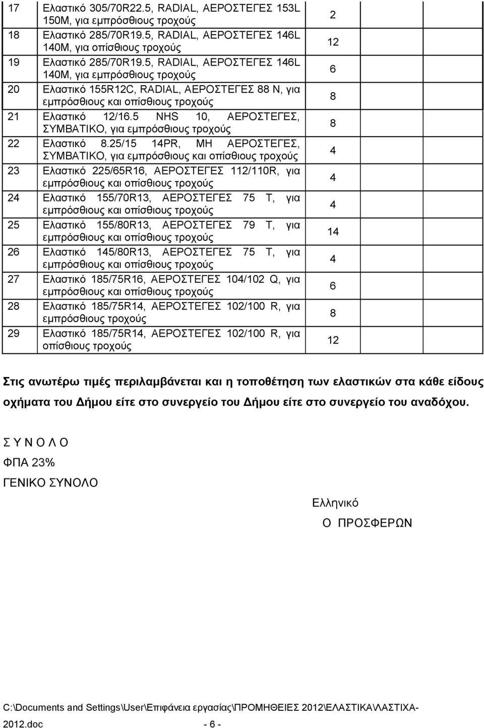 25/15 1PR, ΜΗ ΑΕΡΟΣΤΕΓΕΣ, ΣΥΜΒΑΤΙΚΟ, για 23 Ελαστικό 225/65R16, ΑΕΡΟΣΤΕΓΕΣ 112/110R, για 2 Ελαστικό 155/70R13, ΑΕΡΟΣΤΕΓΕΣ 75 Τ, για 25 Ελαστικό 155/80R13, ΑΕΡΟΣΤΕΓΕΣ 79 Τ, για 26 Ελαστικό 15/80R13,