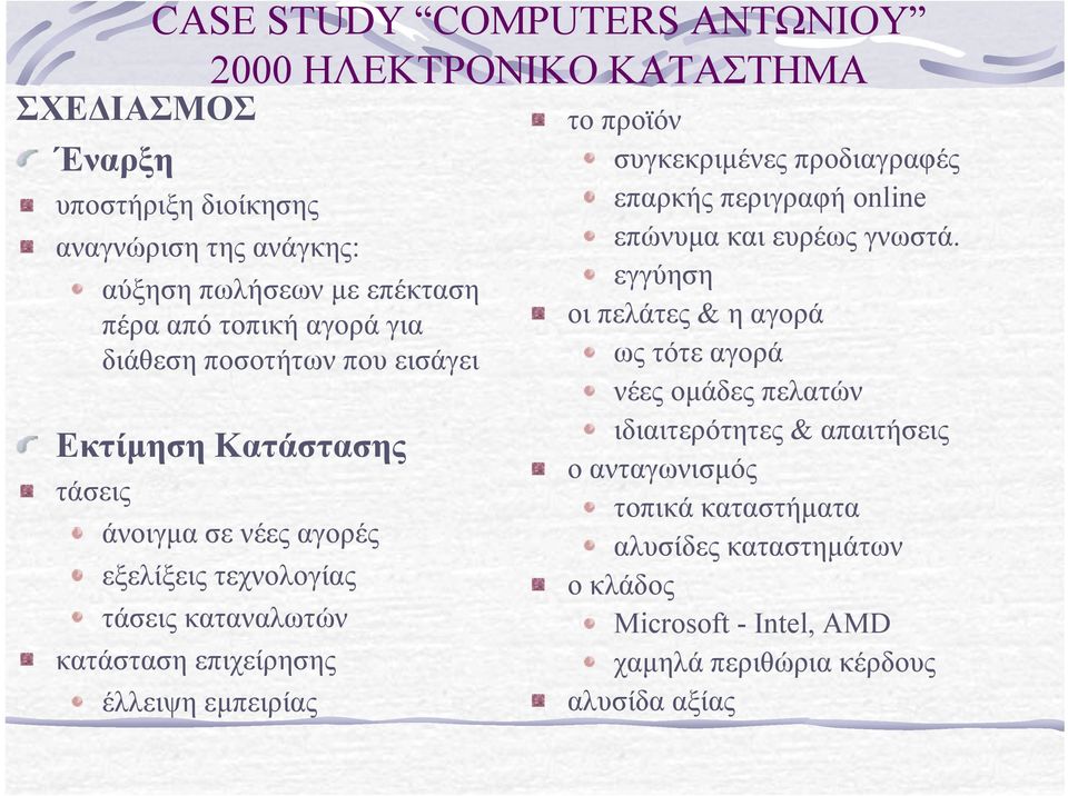 έλλειψη εµπειρίας το προϊόν συγκεκριµένες προδιαγραφές επαρκής περιγραφή online επώνυµα και ευρέως γνωστά.