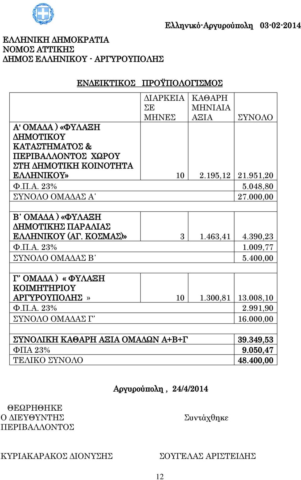 000,00 Β ΟΜΑΔΑ ) «ΦΥΛΑΞΗ ΔΗΜΟΤΙΚΗΣ ΠΑΡΑΛΙΑΣ ΕΛΛΗΝΙΚΟΥ (ΑΓ. ΚΟΣΜΑΣ)» 3 1.463,41 4.390,23 Φ.Π.Α. 23% 1.009,77 ΣΥΝΟΛΟ ΟΜΑΔΑΣ Β 5.400,00 Γ ΟΜΑΔΑ ) «ΦΥΛΑΞΗ ΚΟΙΜΗΤΗΡΙΟΥ ΑΡΓΥΡΟΥΠΟΛΗΣ» 10 1.300,81 13.