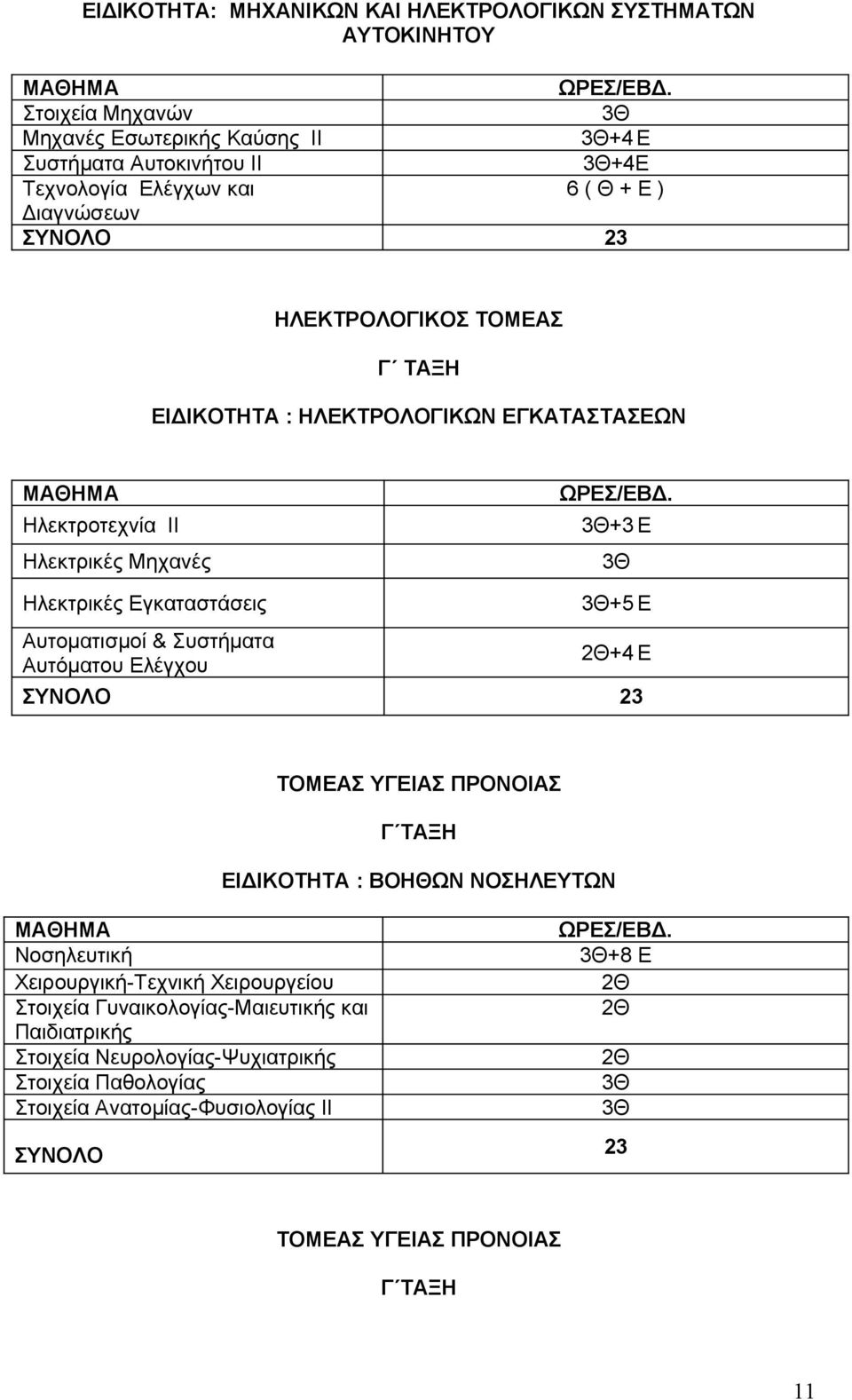 Αυτοματισμοί & Συστήματα Αυτόματου Ελέγχου +5 Ε +4 Ε ΤΟΜΕΑΣ ΥΓΕΙΑΣ ΠΡΟΝΟΙΑΣ Γ ΤΑΞΗ ΕΙΔΙΚΟΤΗΤΑ : ΒΟΗΘΩΝ ΝΟΣΗΛΕΥΤΩΝ Νοσηλευτική Χειρουργική-Τεχνική Χειρουργείου