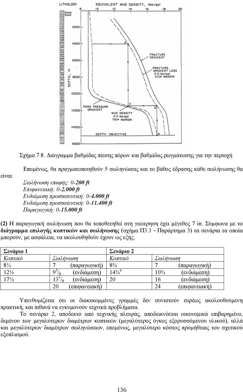 0-2.000 ft Ενδιάµεση προστατευτική: 0-4.000 ft Ενδιάµεση προστατευτική: 0-11.400 ft Παραγωγική: 0-15.000 ft (2) Η παραγωγική σωλήνωση που θα τοποθετηθεί στη γεώτρηση έχει µέγεθος 7 in.