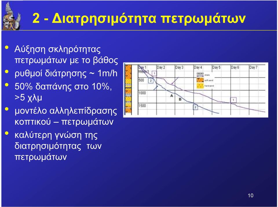 δαπάνης στο 10%, >5 χλµ µοντέλο αλληλεπίδρασης