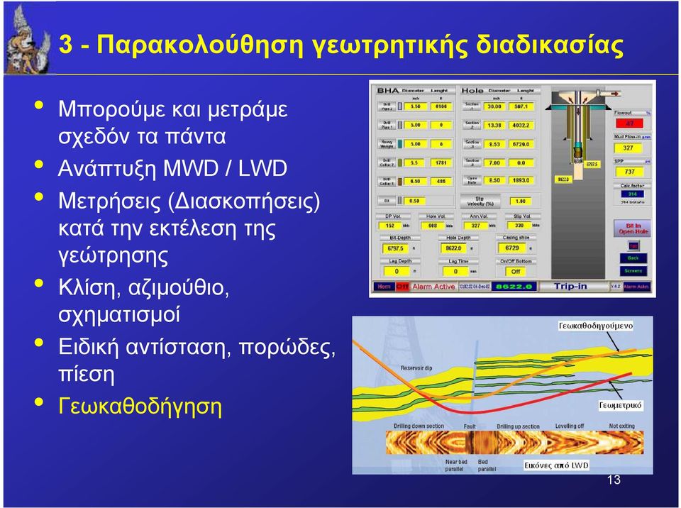 ιασκοπήσεις) κατά την εκτέλεση της γεώτρησης Κλίση,