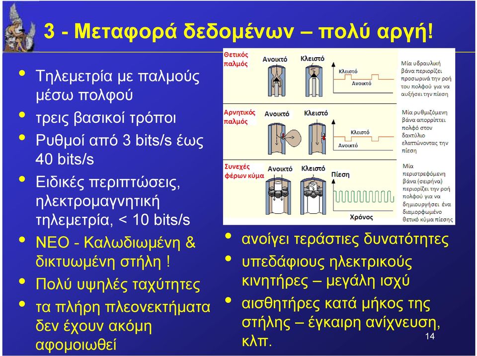 περιπτώσεις, ηλεκτροµαγνητική τηλεµετρία, < 10 bits/s NEO - Kαλωδιωµένη & δικτυωµένη στήλη!