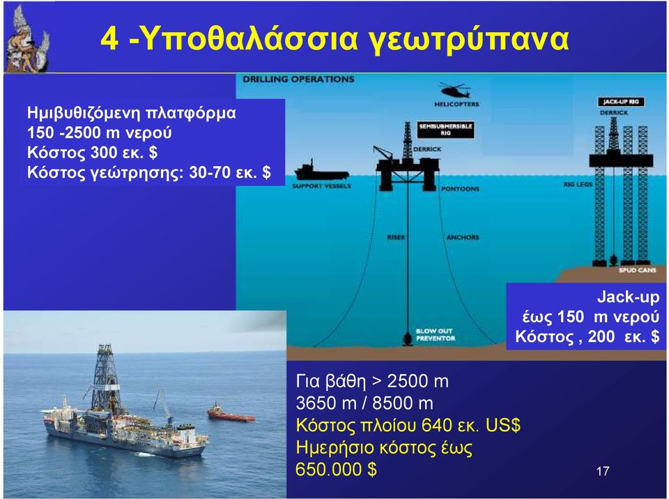 $ Jack-up έως 150 m νερού Κόστος, 200 εκ.