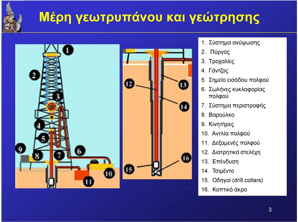 Σύστηµα περιστροφής 8. Βαρούλκο 9. Κινητήρες 10. Αντλία πολφού 11.