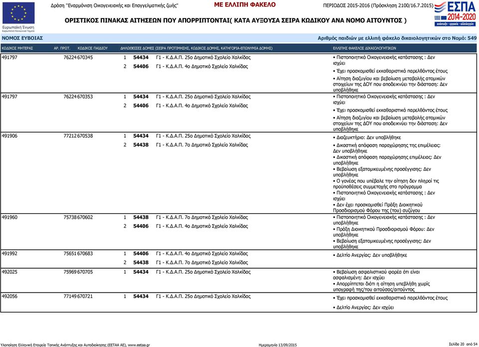 4ο Δημοτικό Σχολείο Χαλκίδας 491992 75651 670683 Αίτηση διαζυγίου και βεβαίωση μεταβολής ατομικών στοιχείων της ΔΟΥ που αποδεικνύει την διάσταση: Δεν Αίτηση διαζυγίου και βεβαίωση μεταβολής ατομικών