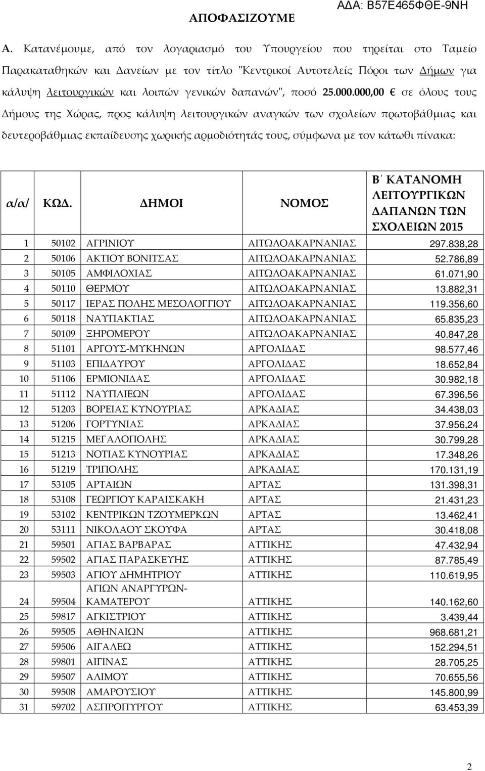 δαπανών", ποσό 25.000.