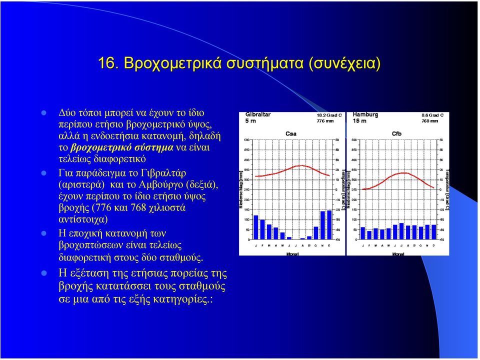 (δεξιά), έχουν περίπου το ίδιο ετήσιο ύψος βροχής (776 και 768 χιλιοστά αντίστοιχα) Η εποχική κατανοµή των βροχοπτώσεων είναι