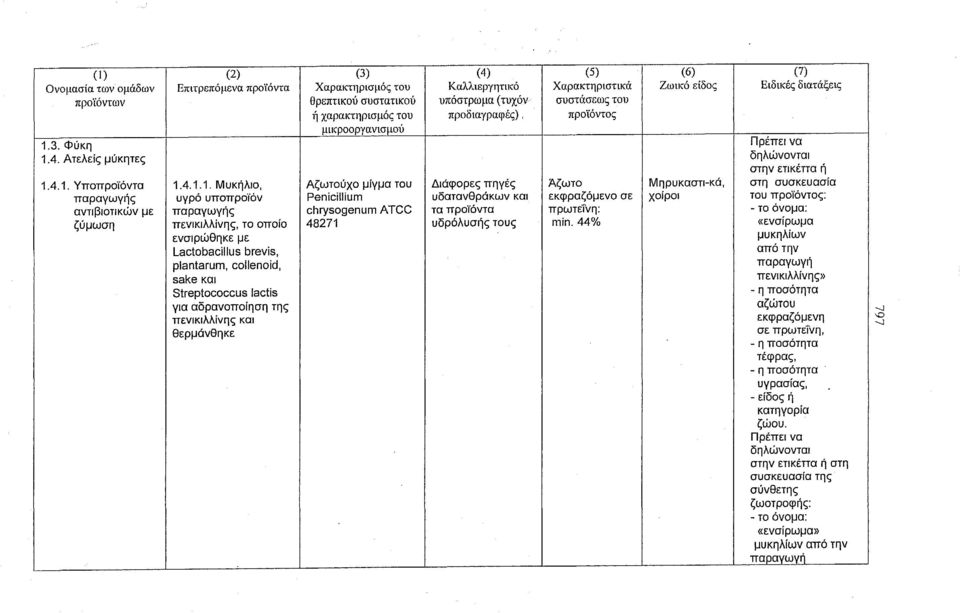 το οποίο 48271 υδρόλυσής τους ενσιρώθηκε με Lactobacillus brevis, plantarum, collenoid, sake και StreptococCUS lactis για αδρανοποίηση της πενικιλλίνης και θερμάνθηκε (5) (6) Χαρακτηριστικά συστάσεως