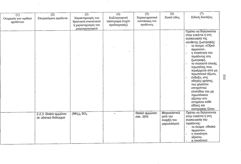 35% από την έναρξη του μηρυκασμού (7) Ειδικές διατάξεις Πρέπει να δηλώνονται στην ετικέττα ή στη συσκευασία της σύνθετης ζωοτροφής: το όνομα: «Οξικό αμμώνιο)}, η ποσότητα του προϊόντος στη ζωοτροφή,