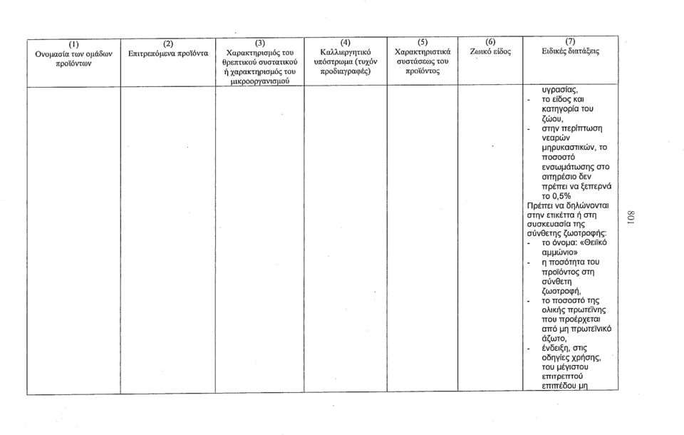 ποσοστό ενσωμάτωσης στο σιτηρέσιο δεν πρέπει να ξεπερνά το 0,5% Π ρέπει να δηλώνονται στην ετικέττα ή στη συσκευασία της σύνθετης ζωοτροφής: το όνομα: «Θειϊκό αμμώνιο» η