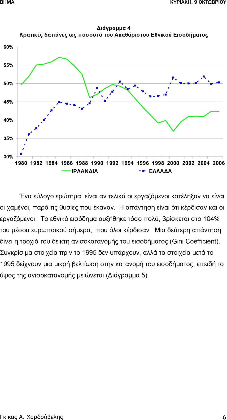 Το εθνικό εισόδημα αυξήθηκε τόσο πολύ, βρίσκεται στο 104% του μέσου ευρωπαϊκού σήμερα, που όλοι κέρδισαν.