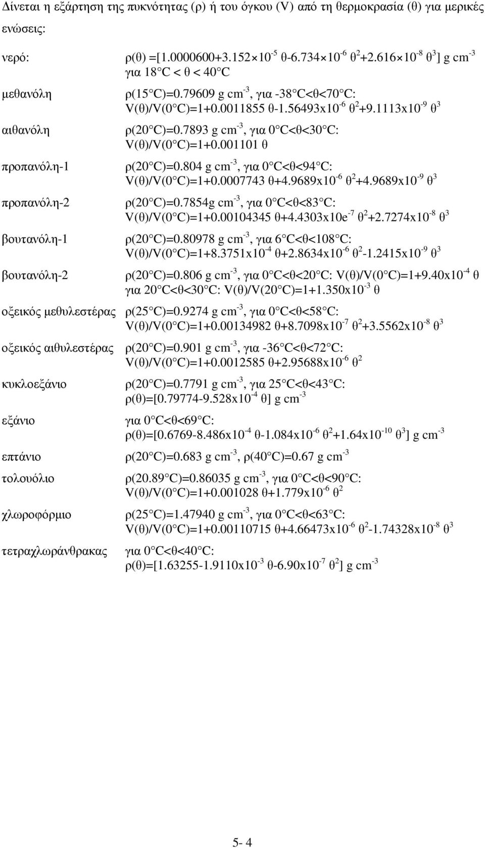 1113x10-9 θ 3 ρ(20 C)=0.7893 g cm -3, για 0 C<θ<30 C: V(θ)/V(0 C)=1+0.001101 θ ρ(20 C)=0.80 g cm -3, για 0 C<θ<9 C: V(θ)/V(0 C)=1+0.000773 θ+.9689x10-6 θ 2 +.9689x10-9 θ 3 ρ(20 C)=0.