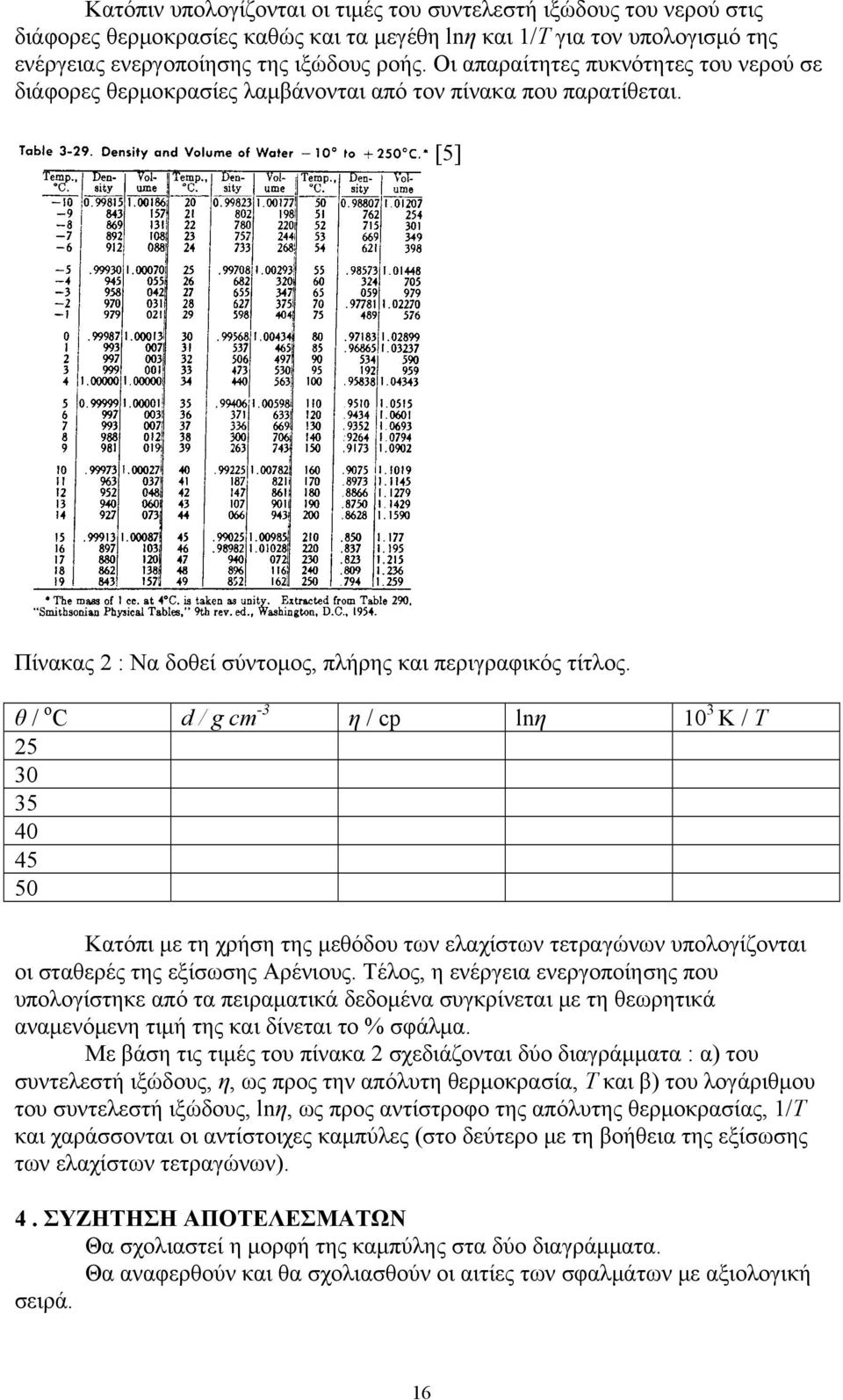 θ / ο C d / g cm -3 η / cp lnη 10 3 K / T 25 30 35 40 45 50 Κατόπι με τη χρήση της μεθόδου των ελαχίστων τετραγώνων υπολογίζονται οι σταθερές της εξίσωσης Αρένιους.