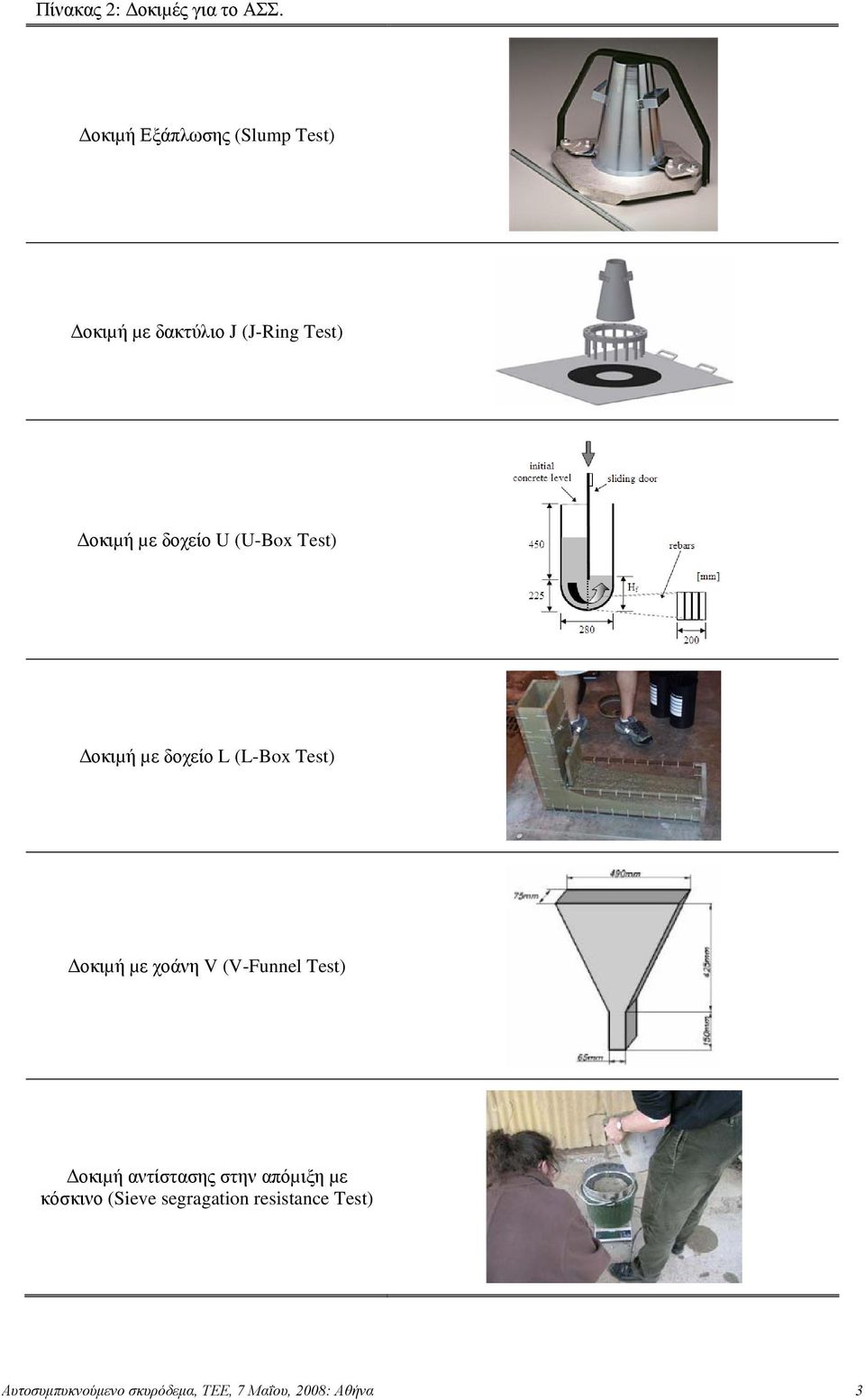 (U-Box Test) οκιµή µε δοχείο L (L-Box Test) οκιµή µε χοάνη V (V-Funnel Test)