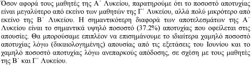 2%) αποτυχίας που οφείλεται στις απουσίες.