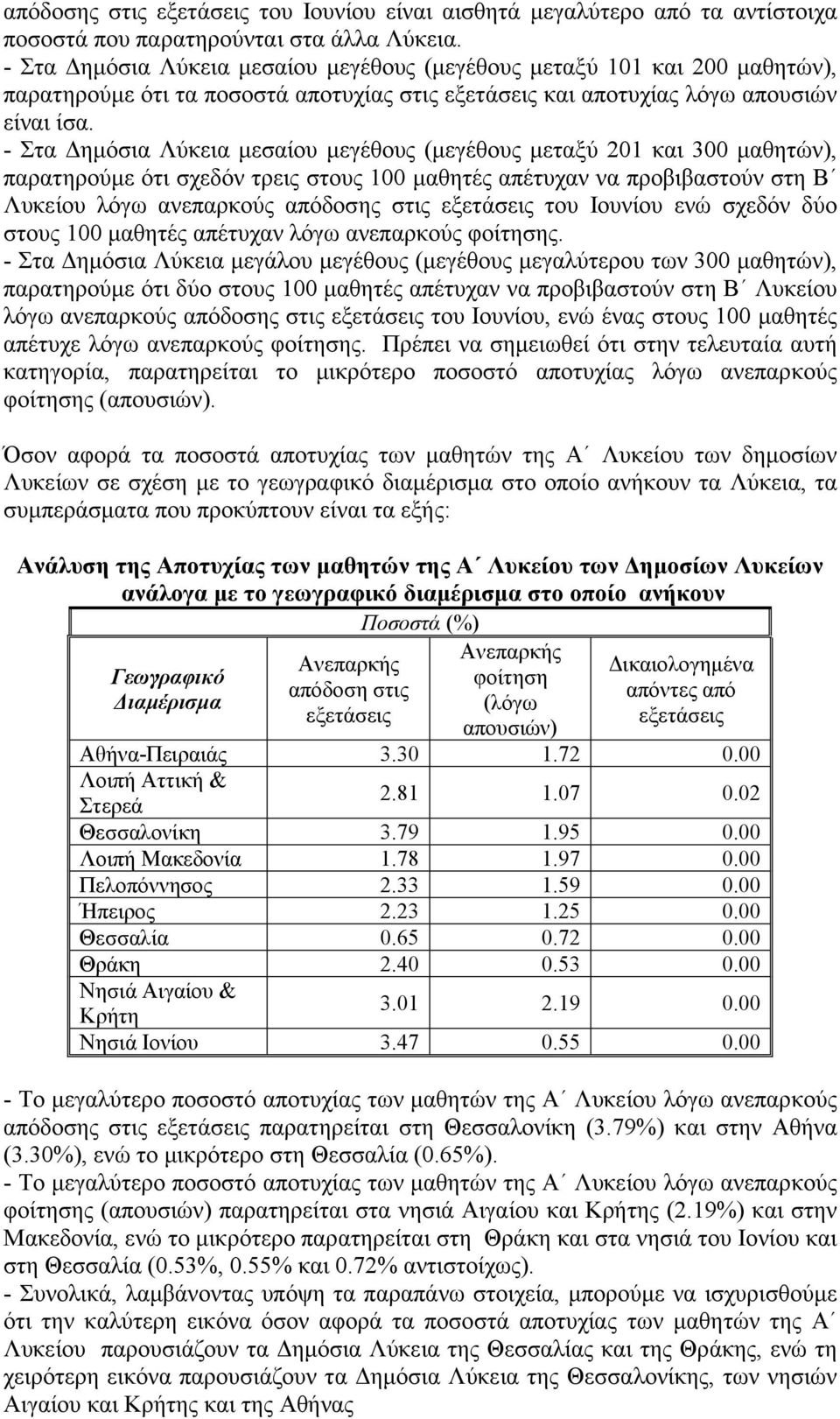 - Στα Δημόσια Λύκεια μεσαίου μεγέθους (μεγέθους μεταξύ 201 και 300 μαθητών), παρατηρούμε ότι σχεδόν τρεις στους 100 μαθητές απέτυχαν να προβιβαστούν στη Β Λυκείου λόγω ανεπαρκούς απόδοσης στις του