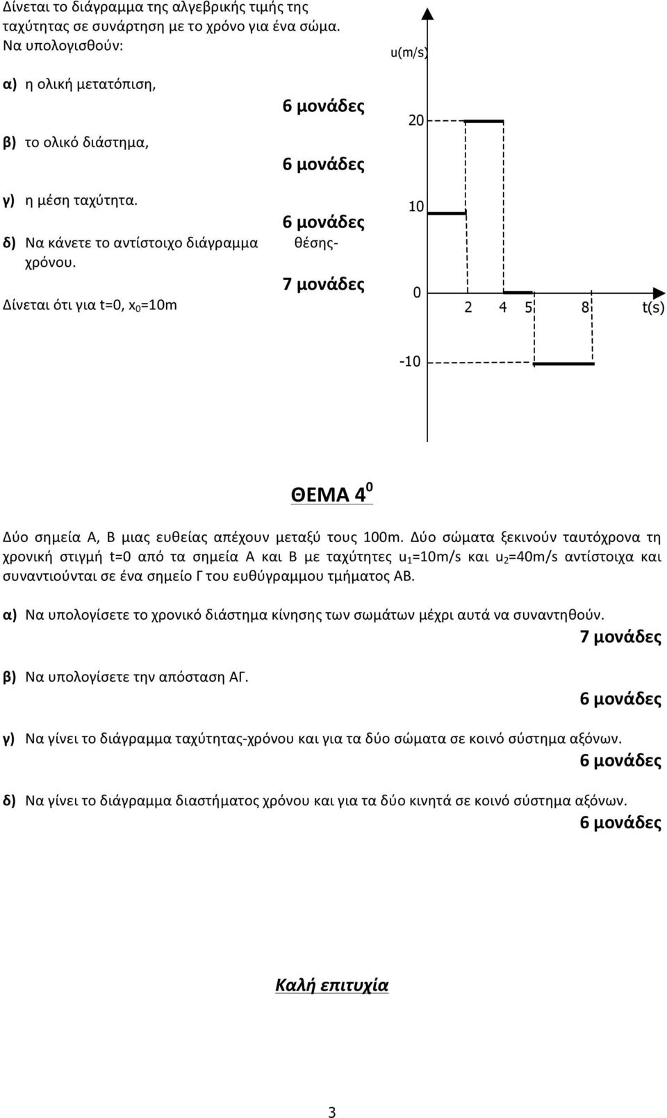 Δύο σώματα ξεκινούν ταυτόχρονα τη χρονική στιγμή t=0 από τα σημεία Α και Β με ταχύτητες u 1 =m/s και u 2 =40m/s αντίστοιχα και συναντιούνται σε ένα σημείο Γ του ευθύγραμμου τμήματος ΑΒ.