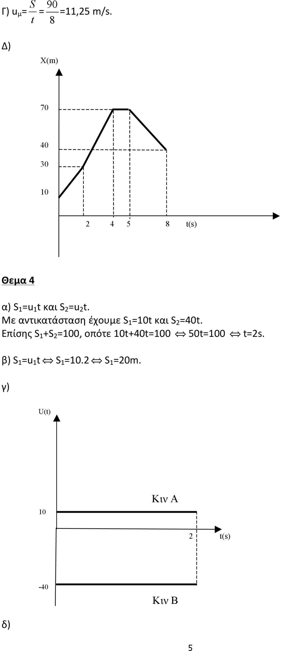 =u 2 t. Με αντικατάσταση έχουμε S 1 =t και S 2 =40t.