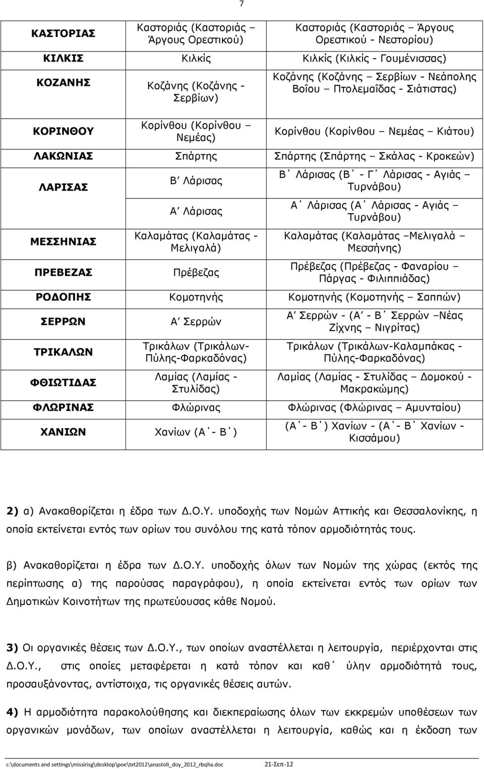 Λάρισας Α Λάρισας Καλαµάτας (Καλαµάτας - Μελιγαλά) Πρέβεζας Β Λάρισας (Β - Γ Λάρισας - Αγιάς Τυρνάβου) Α Λάρισας (Α Λάρισας - Αγιάς Τυρνάβου) Καλαµάτας (Καλαµάτας Μελιγαλά Μεσσήνης) Πρέβεζας